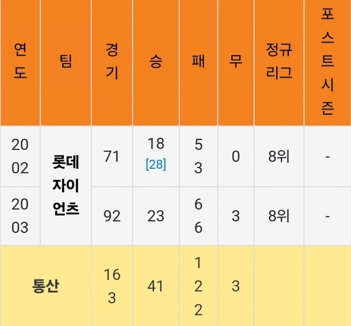 1000035705.jpg 야구계의 클린스만 감독.jpg